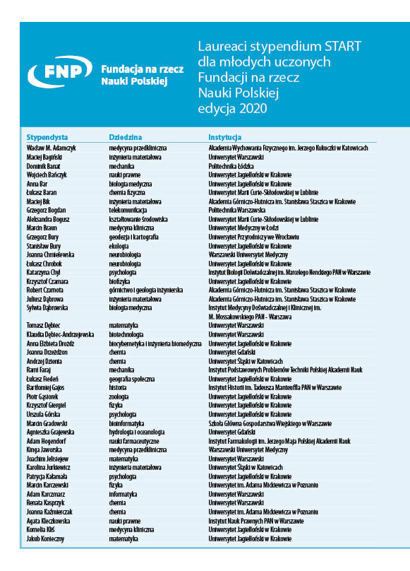 100 najzdolniejszych młodych naukowców 2