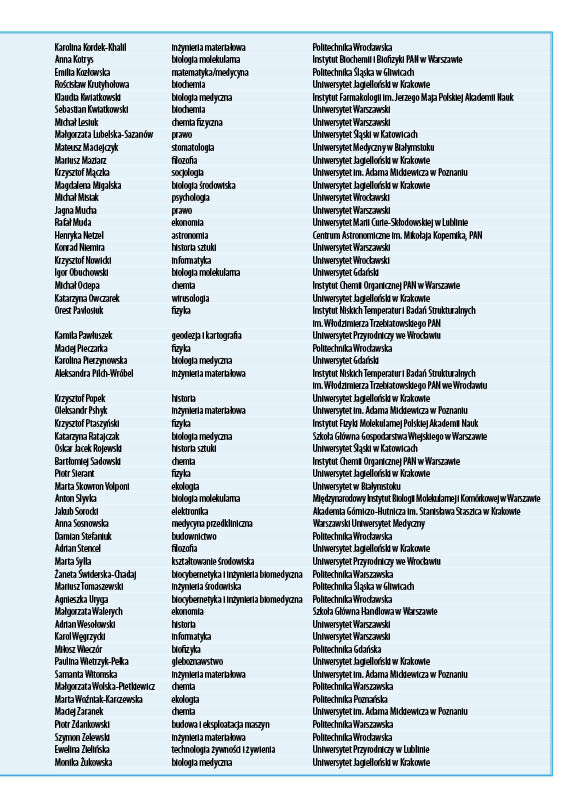 100 najzdolniejszych młodych naukowców 3