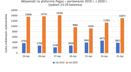 Edukacja „pandemiczna”czyli o kształceniu zdalnym na uczelniach 2