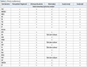 Kręte drogi punktowania czasopism 2