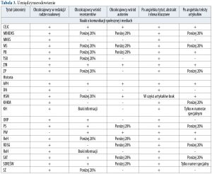 Kręte drogi punktowania czasopism 3