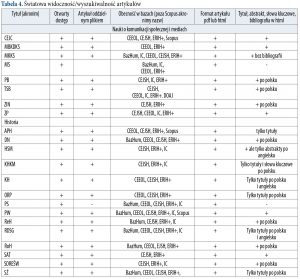Kręte drogi punktowania czasopism 4