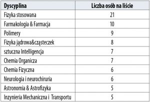 PAN w analizie Stanford University 2