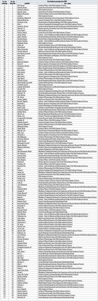PAN w analizie Stanford University 3
