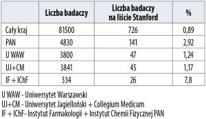 PAN w analizie Stanford University 1