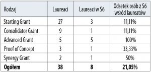 Cytowani a doceniani 2