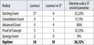 Cytowani a doceniani 4