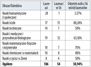Cytowani a doceniani 5