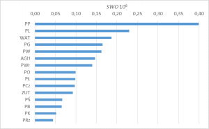 Wesołe zabawy i figle rankingowe dwojga chemików 6