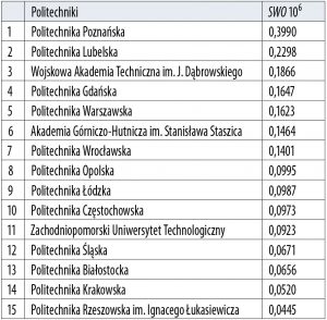 Wesołe zabawy i figle rankingowe dwojga chemików 5