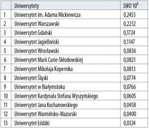 Wesołe zabawy i figle rankingowe dwojga chemików 7