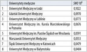 Wesołe zabawy i figle rankingowe dwojga chemików 9