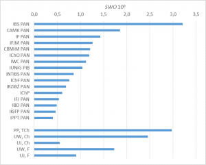 Wesołe zabawy i figle rankingowe dwojga chemików 4