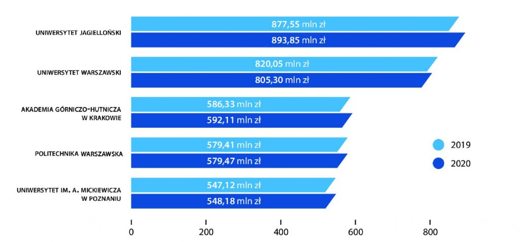 Finansowanie pod lupą NIK 1