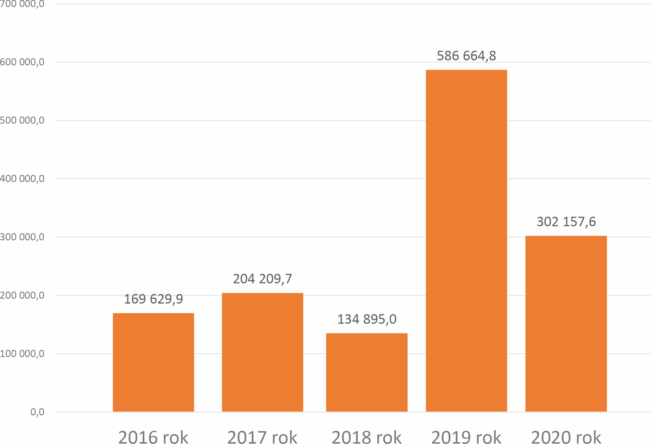 Sytuacja ekonomiczna uniwersytetów w roku 2020  2