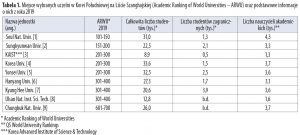 Czego możemy się nauczyć od Koreańczyków?  4