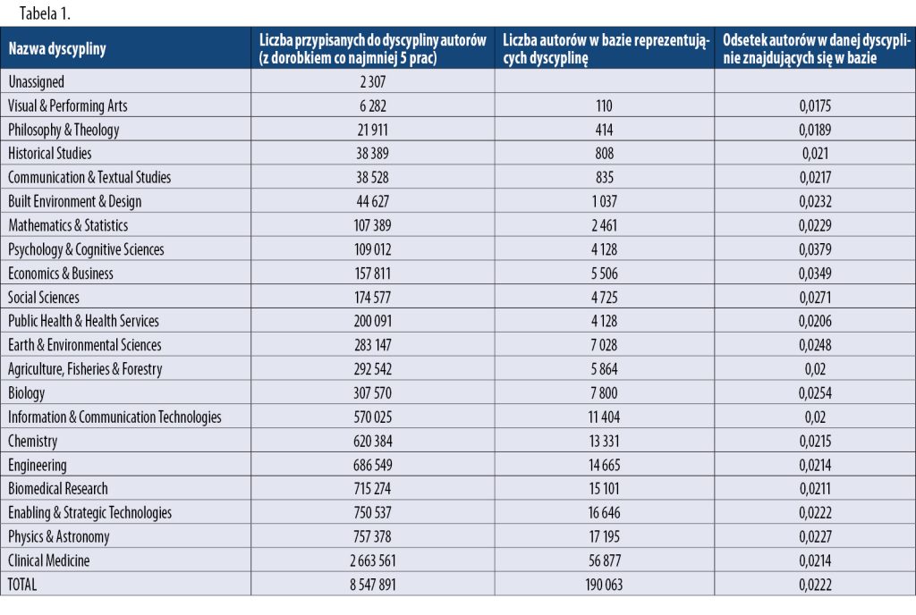 Modni naukowcy 2020 1