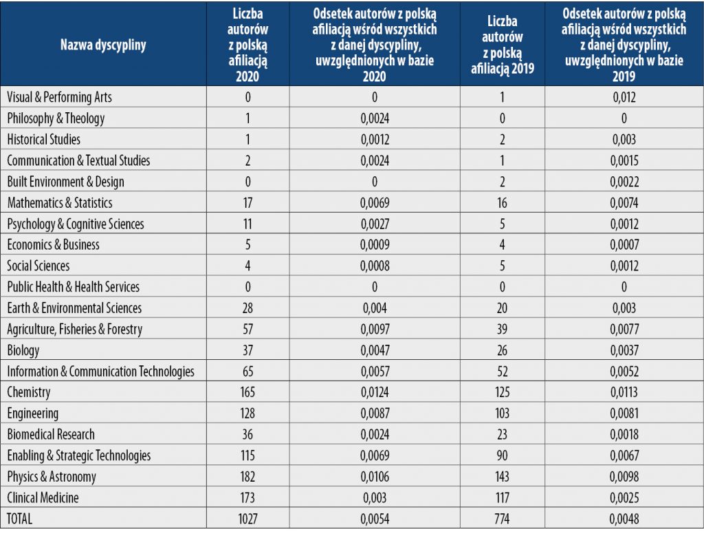 Modni naukowcy 2020 2