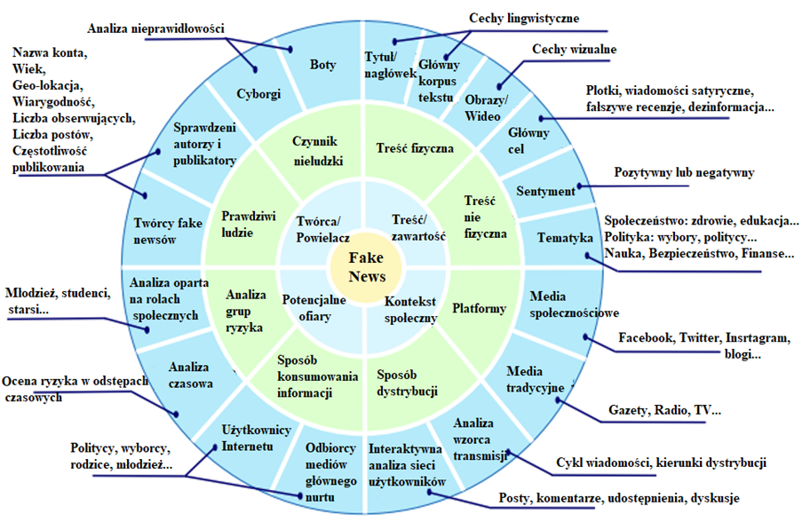 Miejsce na prawdę w wirtualnym świecie 2