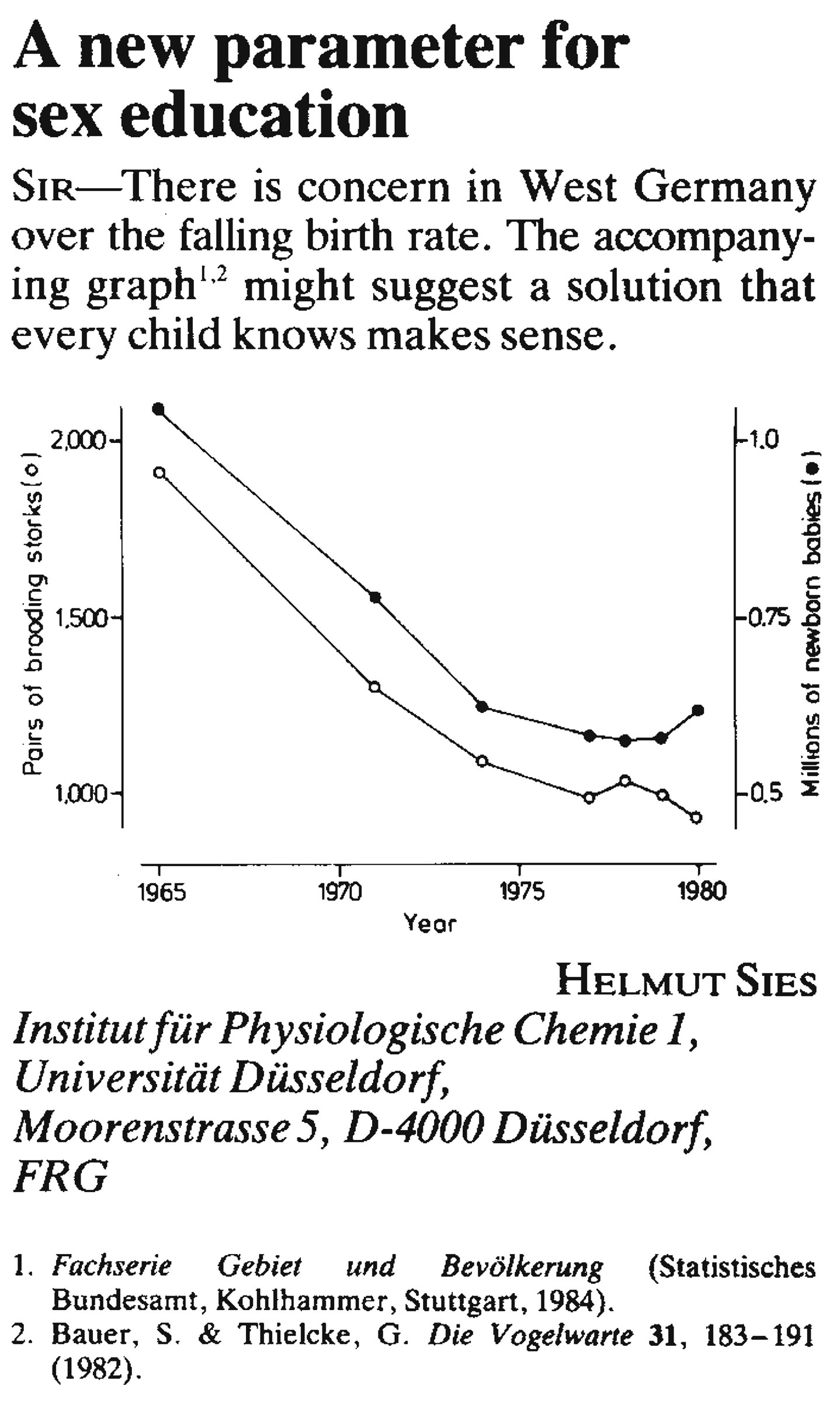 Nie od razu w Lidze Mistrzów 2