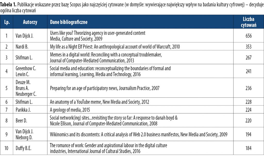 Takie same dane – odmienne wyniki 1