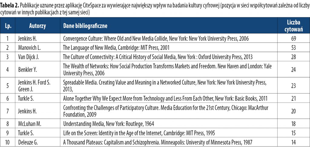 Takie same dane – odmienne wyniki 2