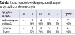 Zwycięstwo inżynierii ewaluacyjnej 2