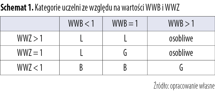 Absolwencki ranking uczelni KRASP 1