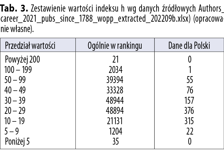 Czy wzmocnienie pozycji polskiej nauki jest realne? 3