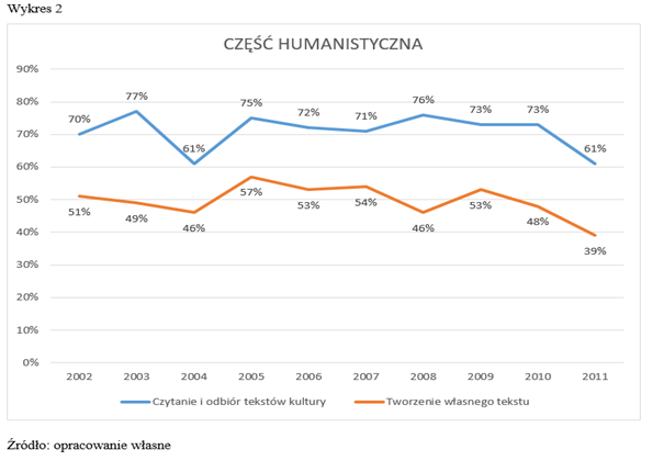 Piśmienność młodzieży w epoce nowej oralności 1