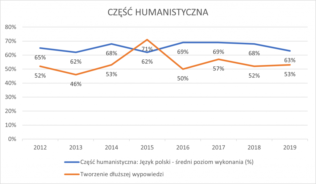 Piśmienność młodzieży w epoce nowej oralności 2