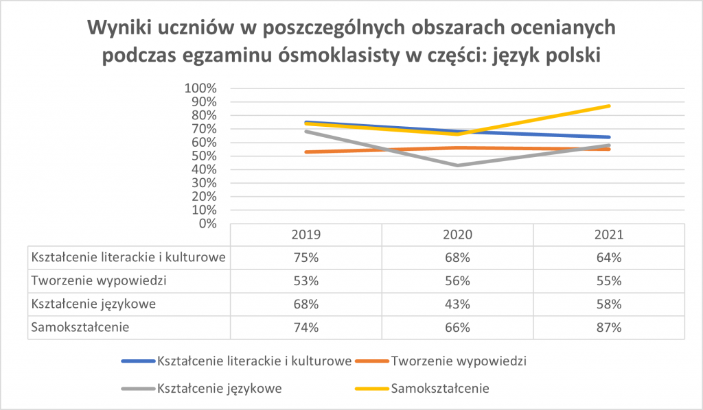 Piśmienność młodzieży w epoce nowej oralności 3