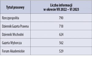 Markowy UW, „FA” w TOP 5 2