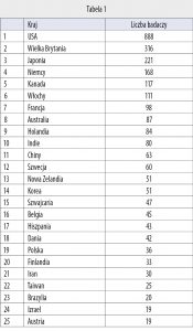 Polscy farmakolodzy i farmaceuci na liście TOP 2% 1