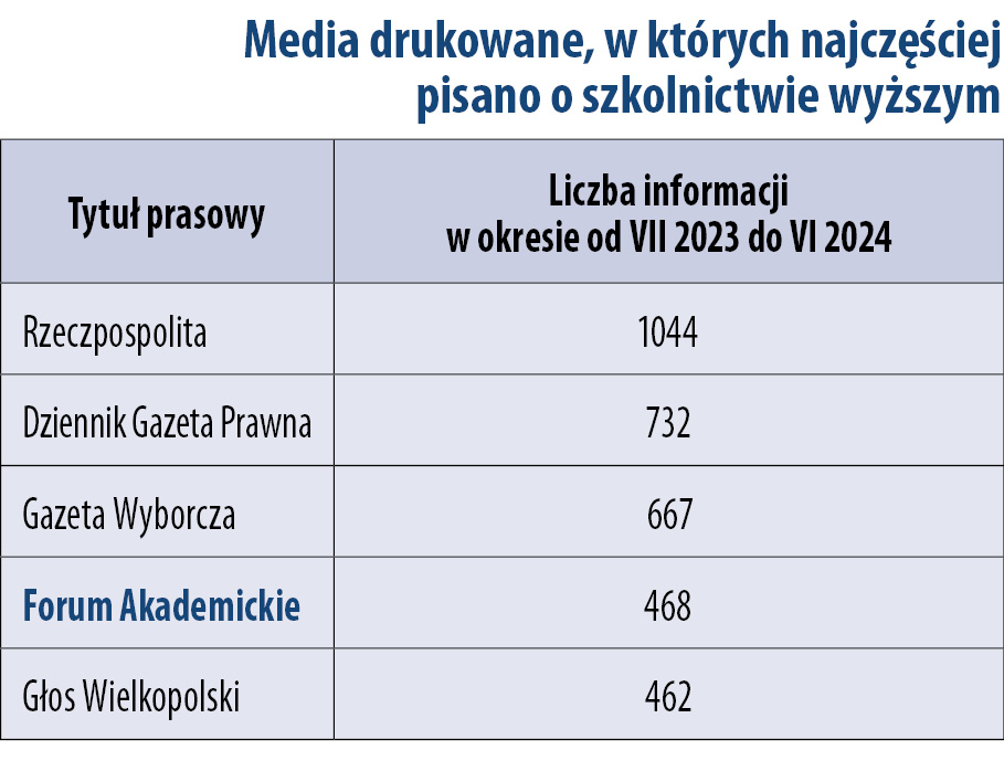 UW najsilniejszą marką, w mediach awans „FA” 2