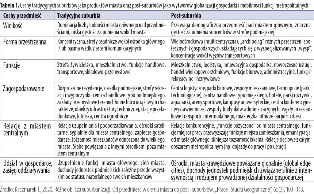 Postsuburbanizacja – współczesny trend rozwojowy w obszarach metropolitalnych 3