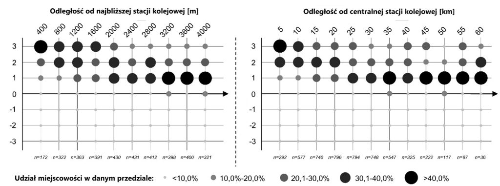 Poszukując korzeni rozlewania się miast 3