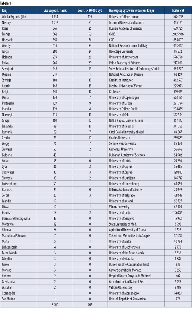 Miejsce PAN w Europie i na świecie 1