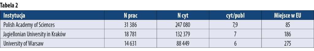 Miejsce PAN w Europie i na świecie 2