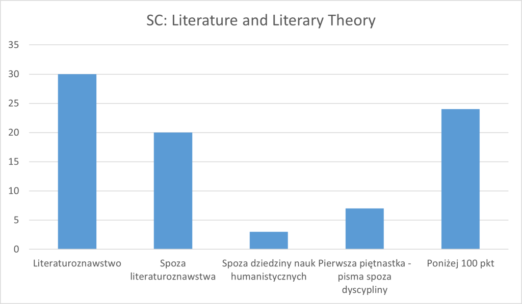 Szachy czy warcaby? W co gramy? 2