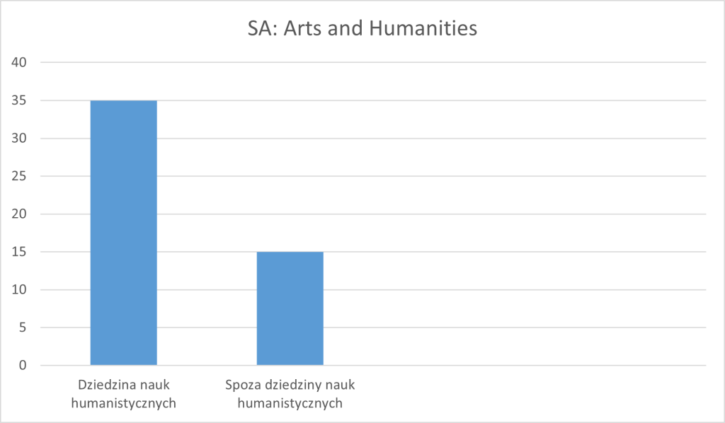 Szachy czy warcaby? W co gramy? 3