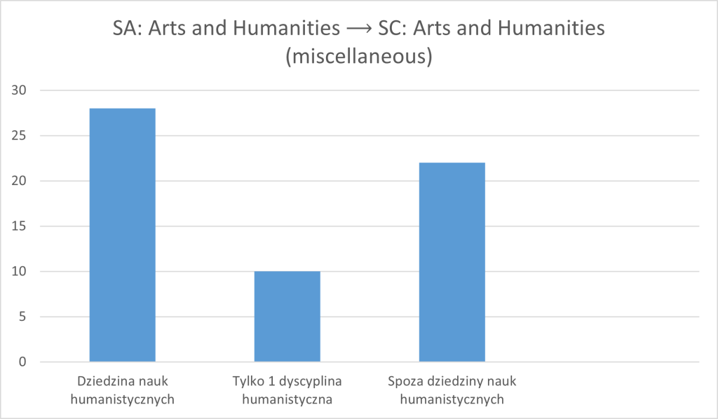 Szachy czy warcaby? W co gramy? 4