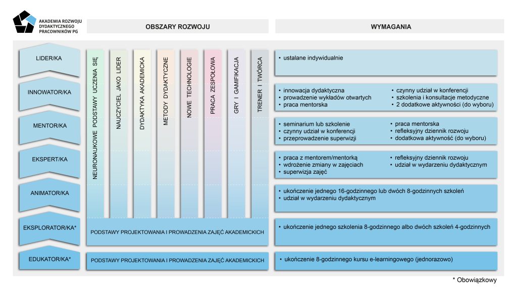 Jak budować nową kulturę organizacyjną na polskich uczelniach? 6