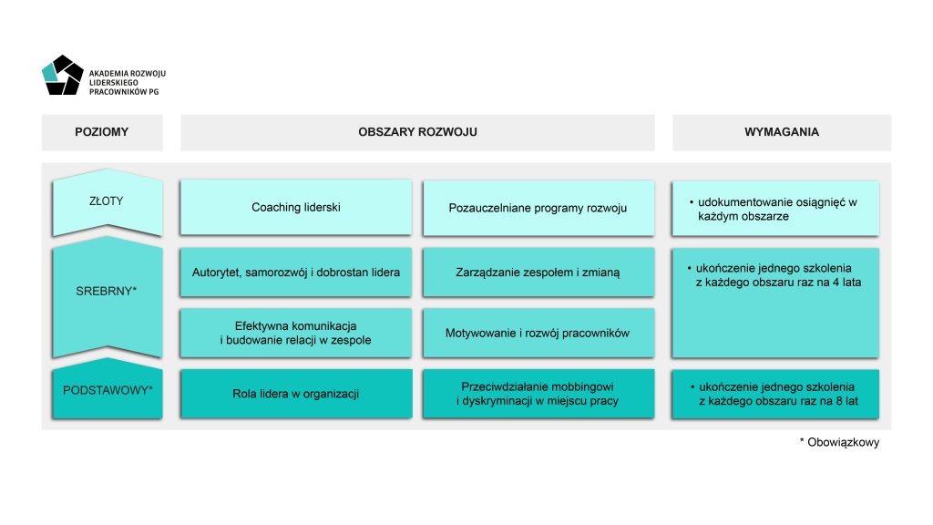 Jak budować nową kulturę organizacyjną na polskich uczelniach? 5