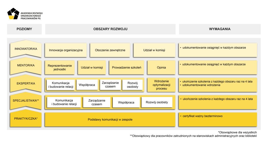 Jak budować nową kulturę organizacyjną na polskich uczelniach? 7