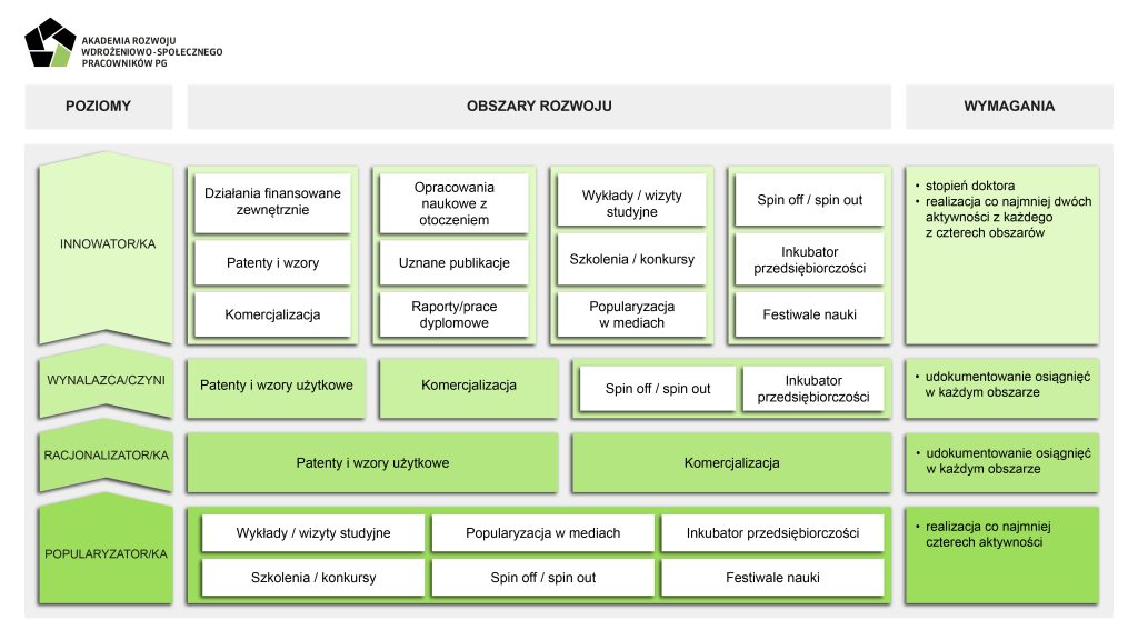 Jak budować nową kulturę organizacyjną na polskich uczelniach? 8