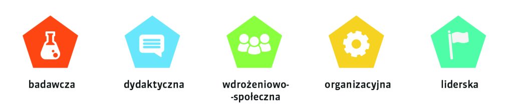 Jak budować nową kulturę organizacyjną na polskich uczelniach? 3