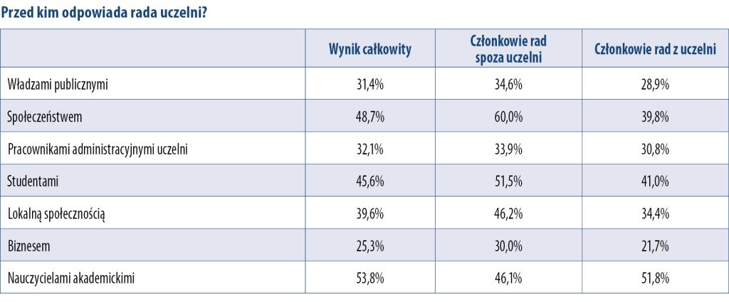 Generuje wartość dodaną 2