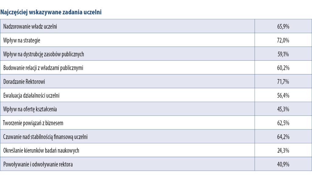 Generuje wartość dodaną 3