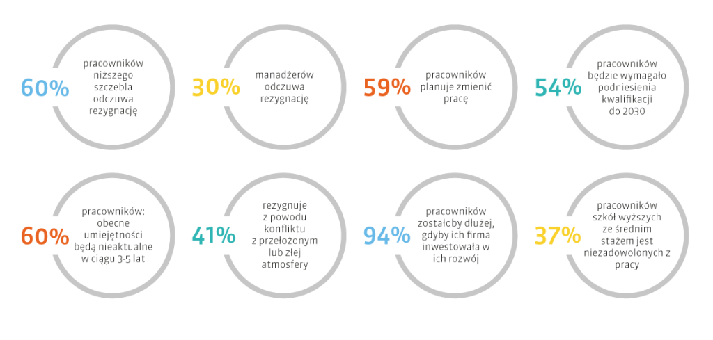 Jak budować nową kulturę organizacyjną na polskich uczelniach? 2